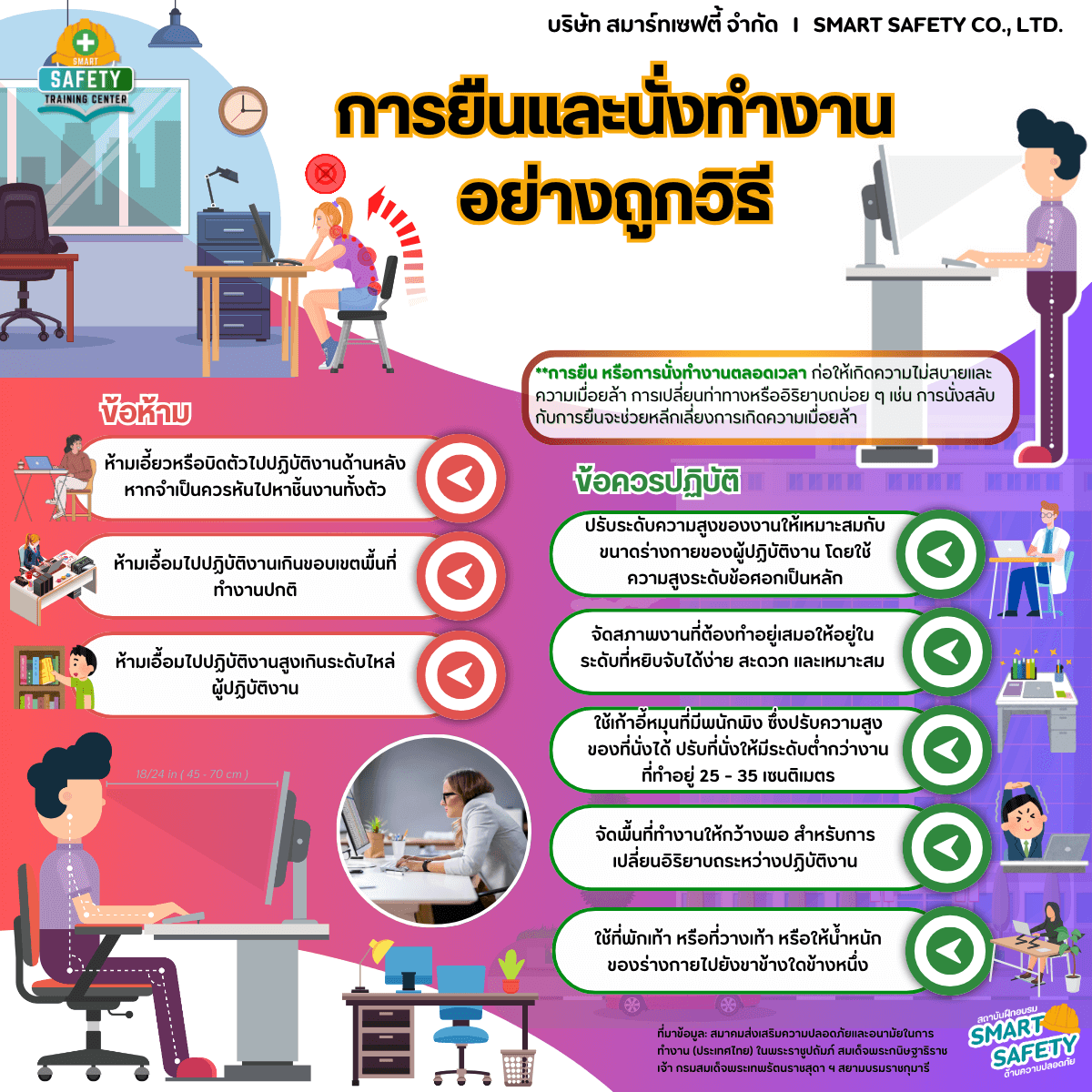การยืนและนั่งทำงานอย่างถูกวิธี