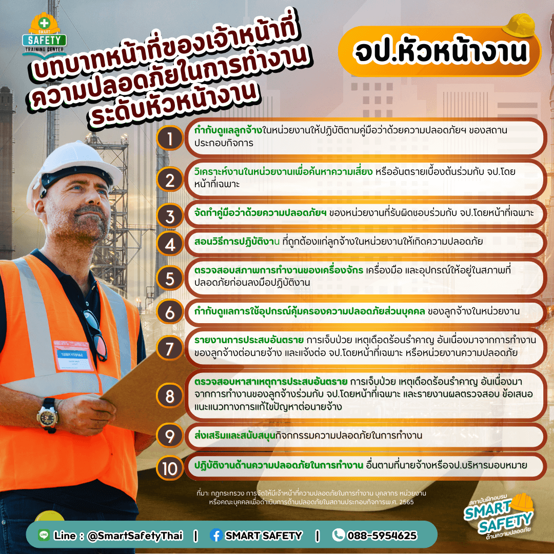 บทบาทหน้าที่ของเจ้าหน้าที่ความปลอดภัยในการทำงานระดับหัวหน้างาน