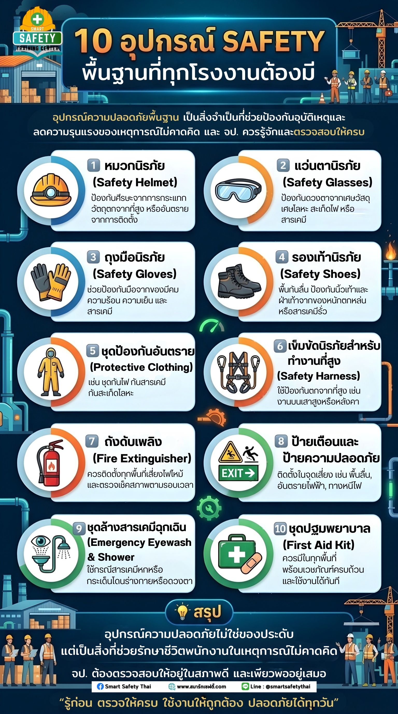 10 อุปกรณ์ Safety พื้นฐานที่ทุกโรงงานต้องมี