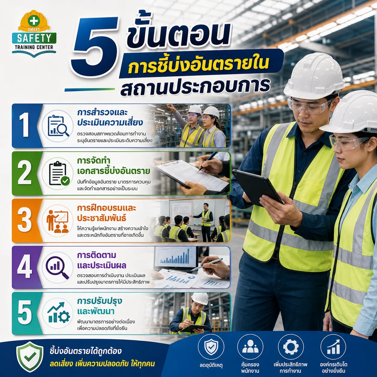 5 ขั้นตอนการชี้บ่งอันตรายในสถานประกอบการ