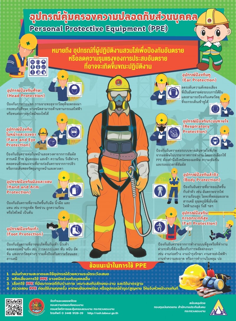 อุปกรณ์ป้องกันภัยส่วนบุคคล Personal Protective Equipment (PPE)