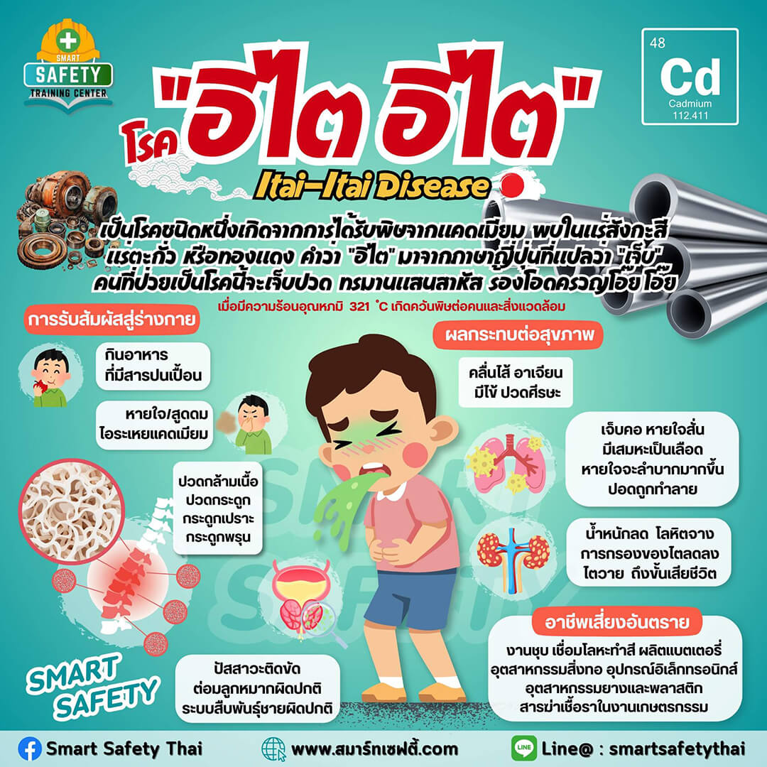 โรค อิไต อิไต โรคที่เกิดจากสารพิษแคดเมียม