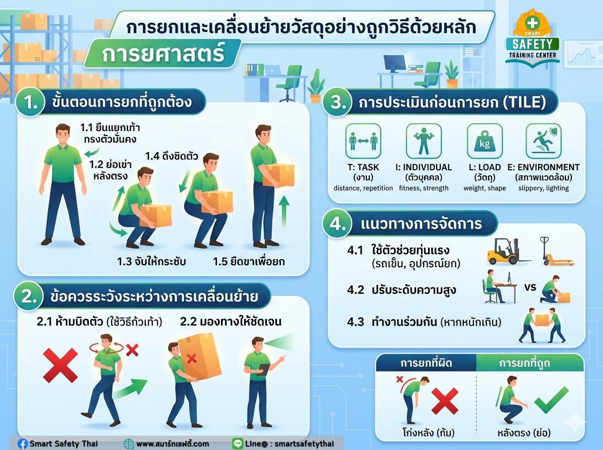 การยกและเคลื่อนย้ายของตามหลักการยศาสตร์