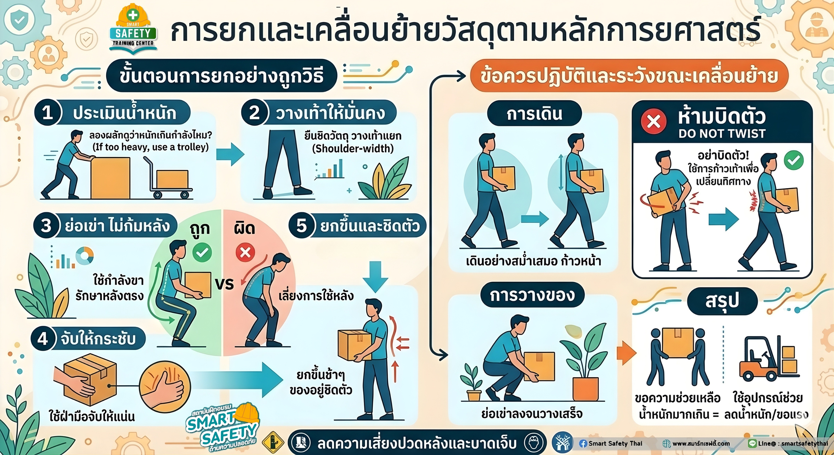 การยกและเคลื่อนย้ายของตามหลักการยศาสตร์