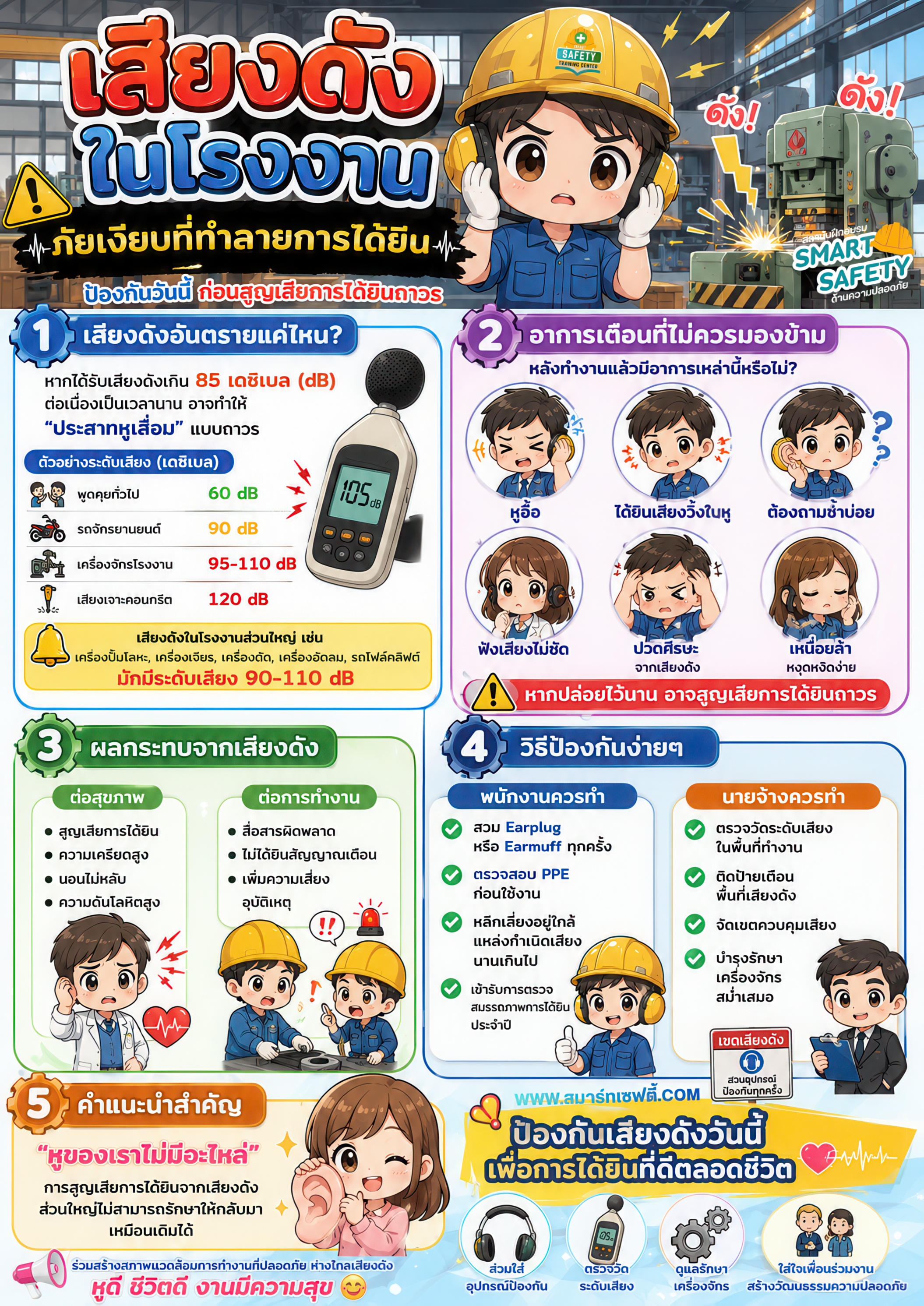 เสียงดังในโรงงาน อาจทำลายการได้ยินแบบไม่รู้ตัว