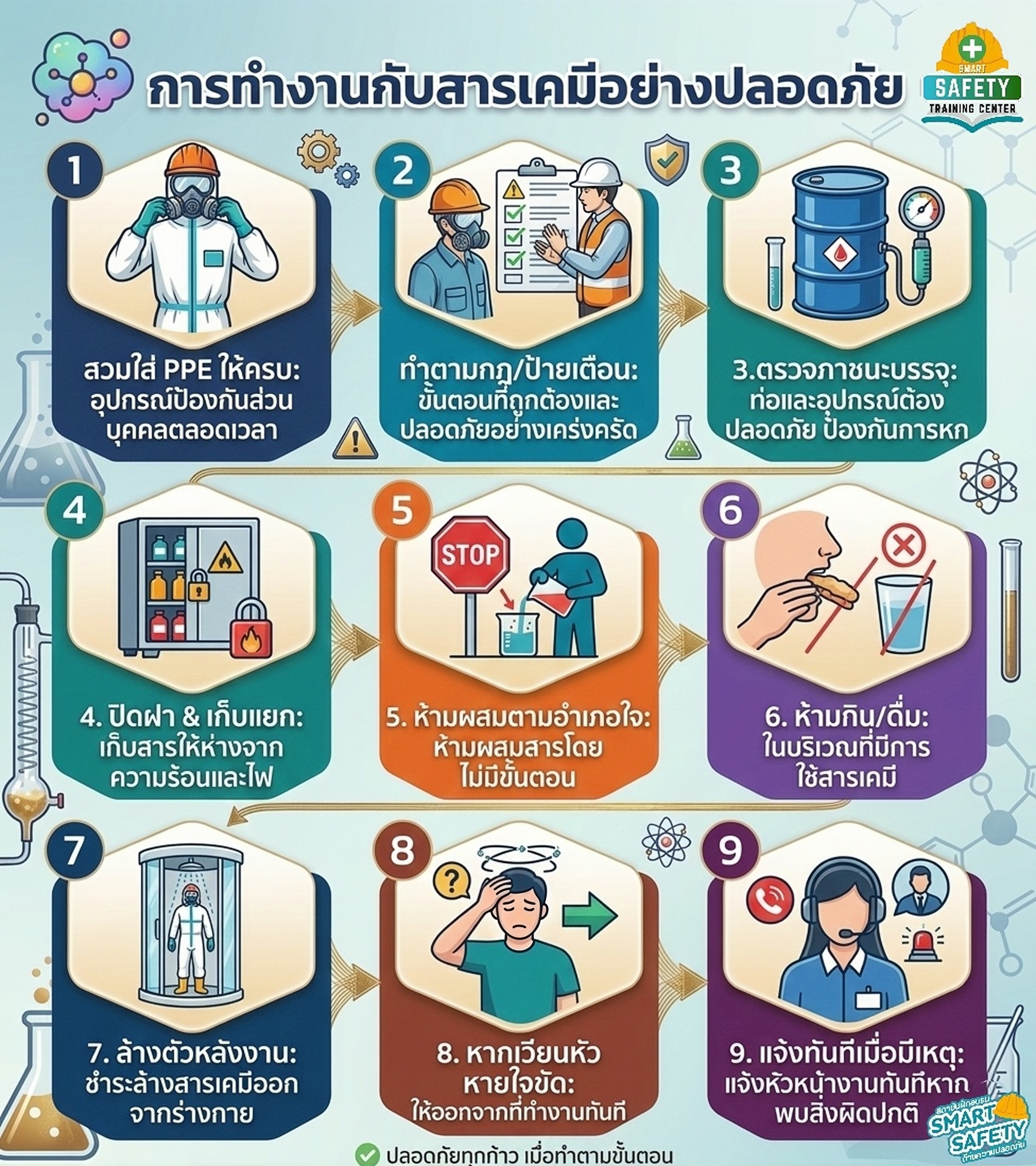 ทำงานกับสารเคมีให้ปลอดภัย ป้องกันถูกวิธี ลดความเสี่ยงได้