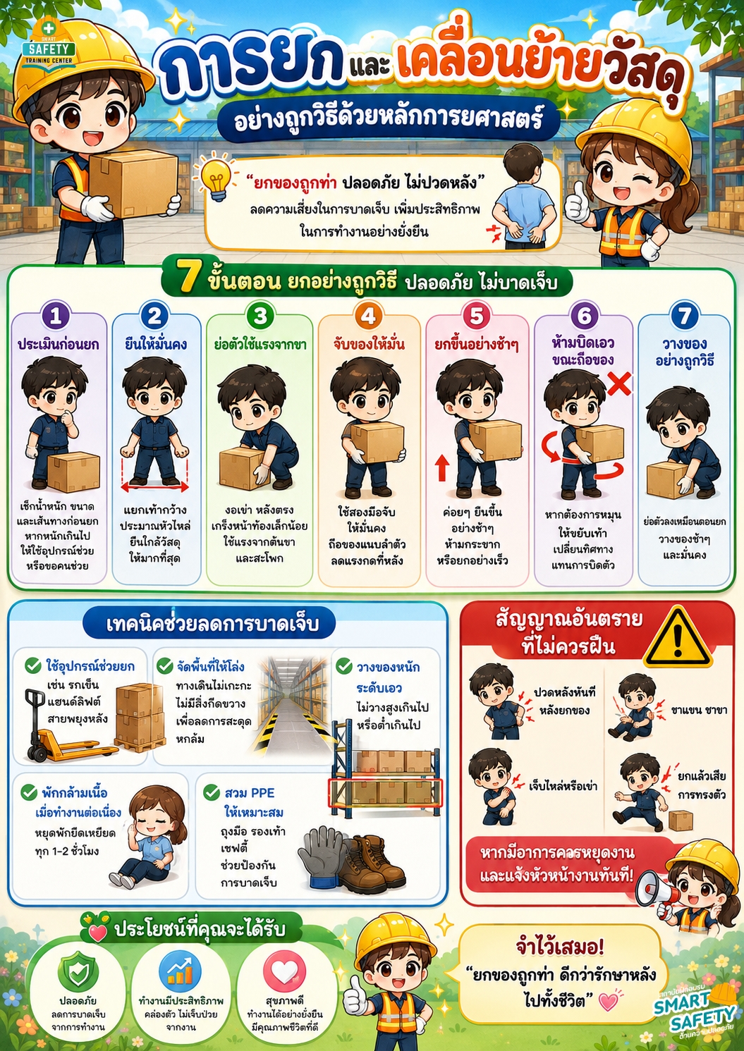 การยกและเคลื่อนย้ายวัสดุอย่างถูกวิธีด้วยหลักการยศาสตร์