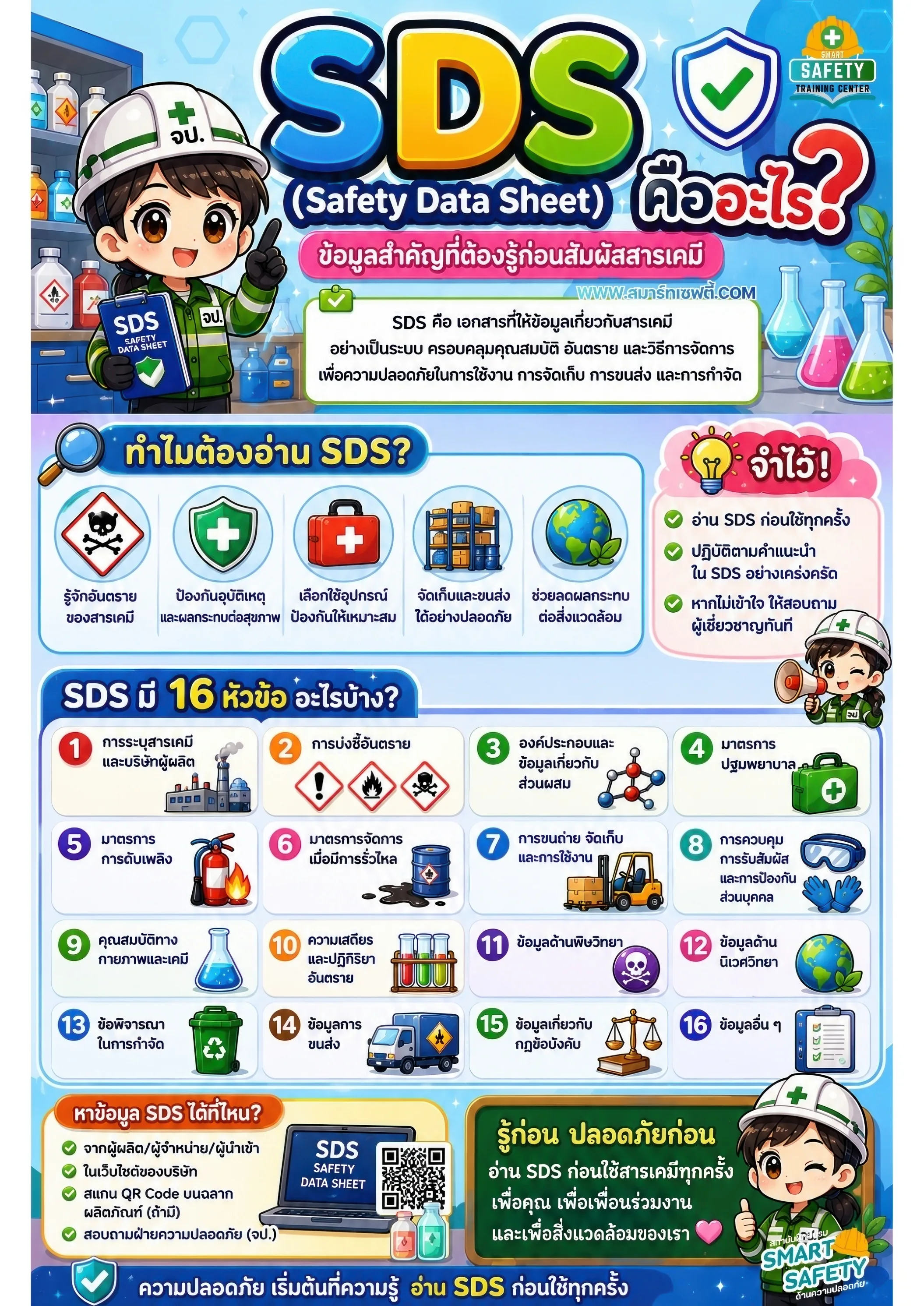 Safety Data Sheet