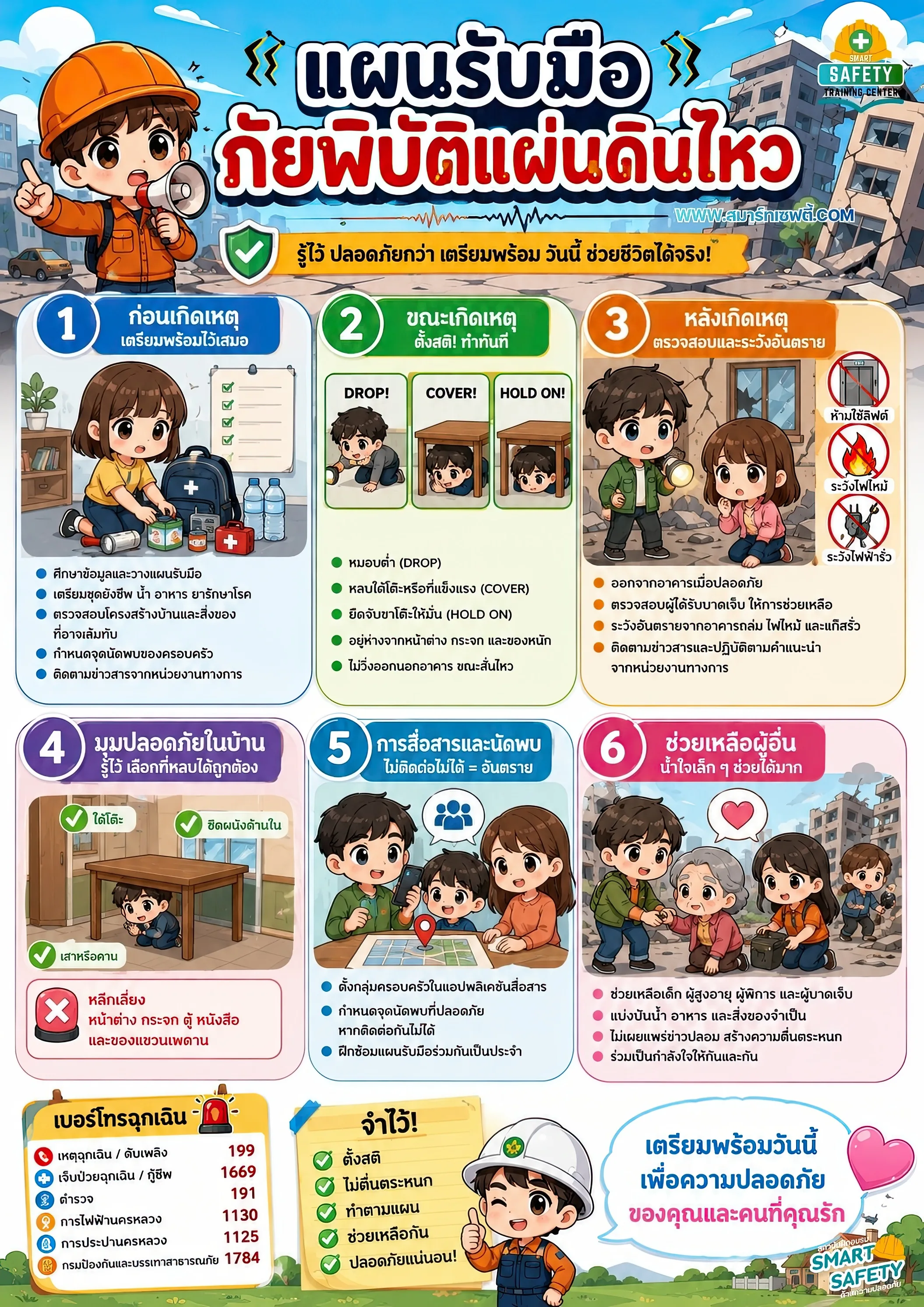 แผนรับมือภัยพิบัติแผ่นดินไหว