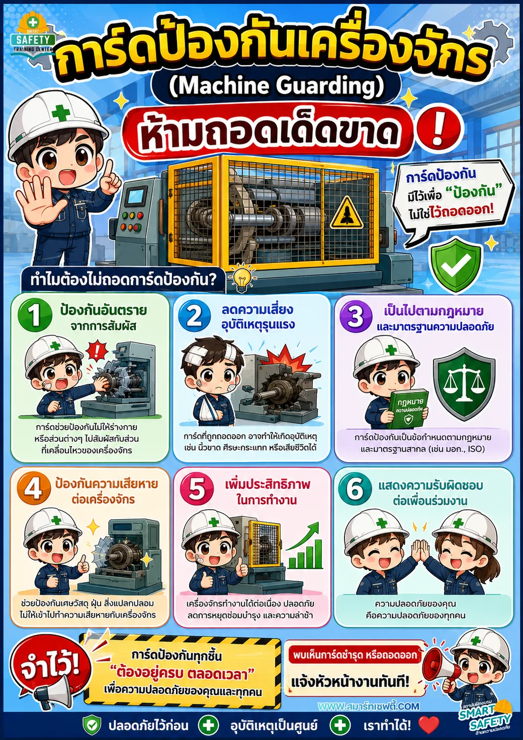 การ์ดป้องกันเครื่องจักร Machine Guarding