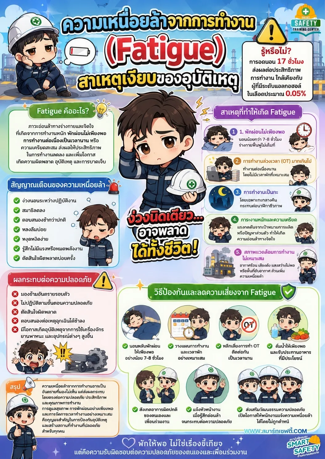 ความเหนื่อยล้าจากการทำงาน Fatigue