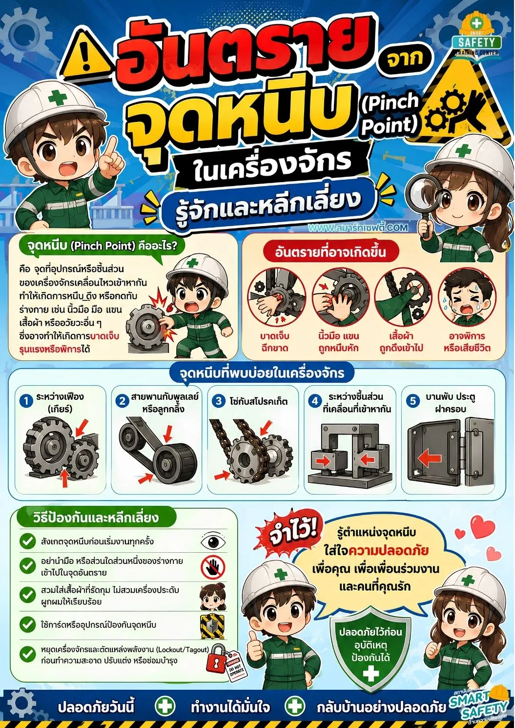 อันตรายจาก "จุดหนีบ (Pinch Point)" ในเครื่องจักร