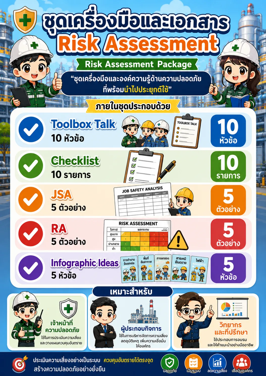 ชุดเครื่องมือและเอกสาร Risk Assessment