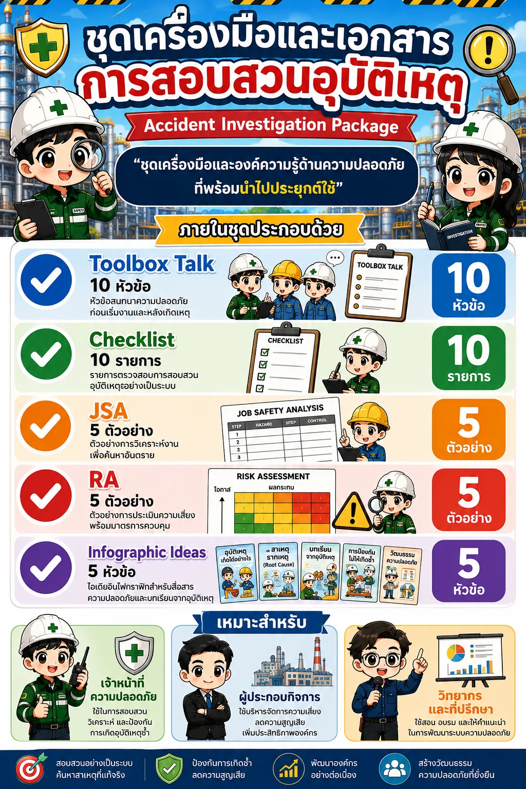 ชุดเครื่องมือและเอกสารการสอบสวนอุบัติเหตุ