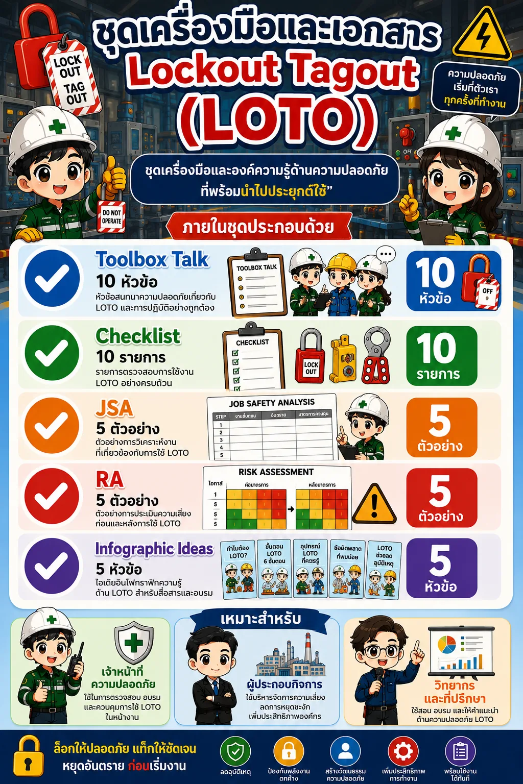 ชุดเครื่องมือและเอกสาร Lockout Tagout