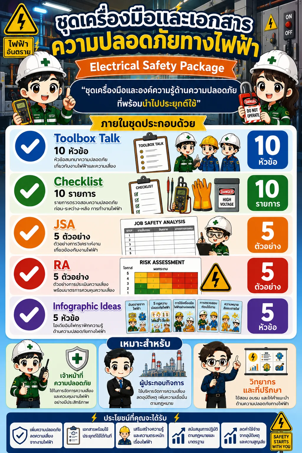 ชุดเครื่องมือและเอกสารความปลอดภัยทางไฟฟ้า