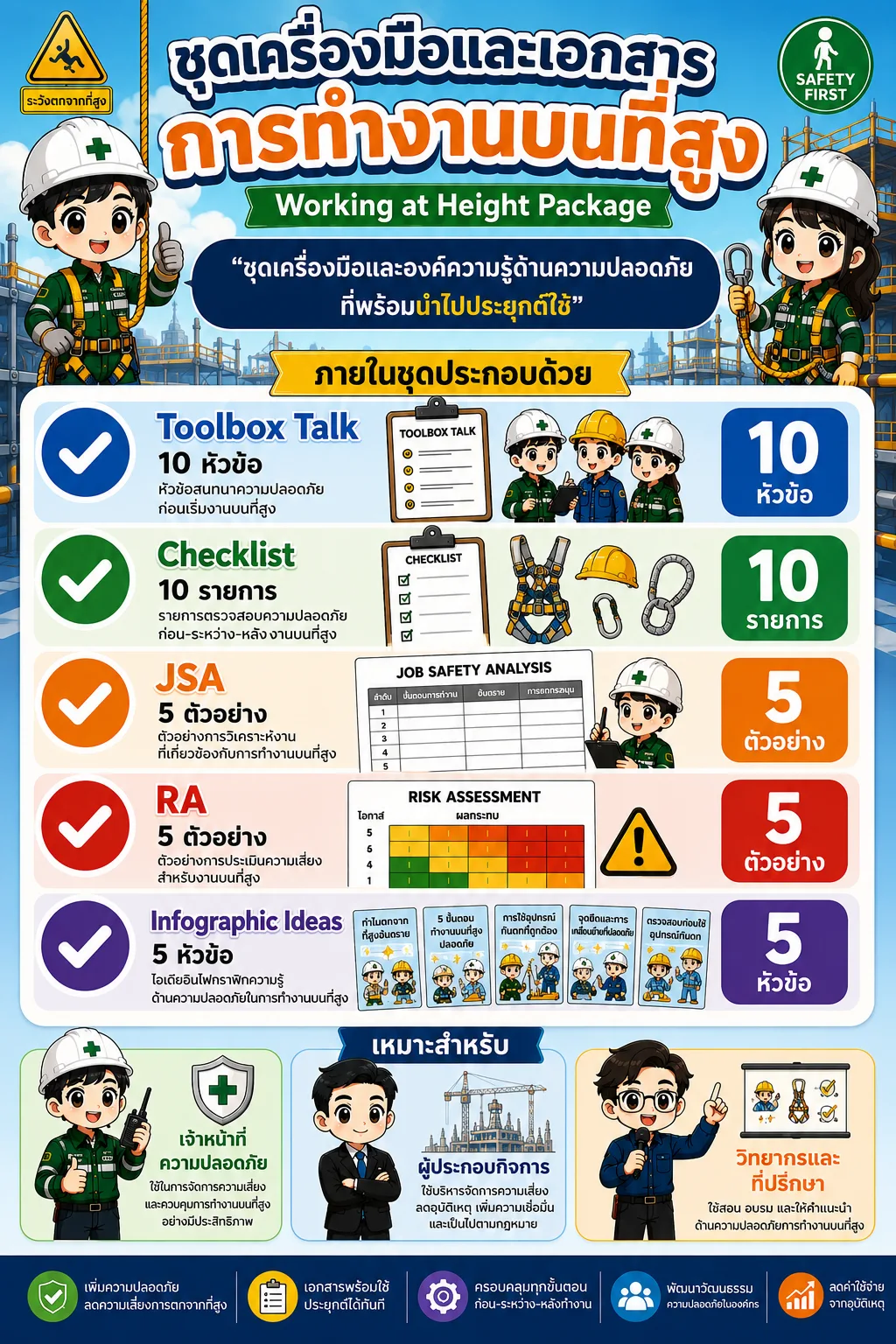 ชุดเครื่องมือและเอกสารการทำงานบนที่สูง