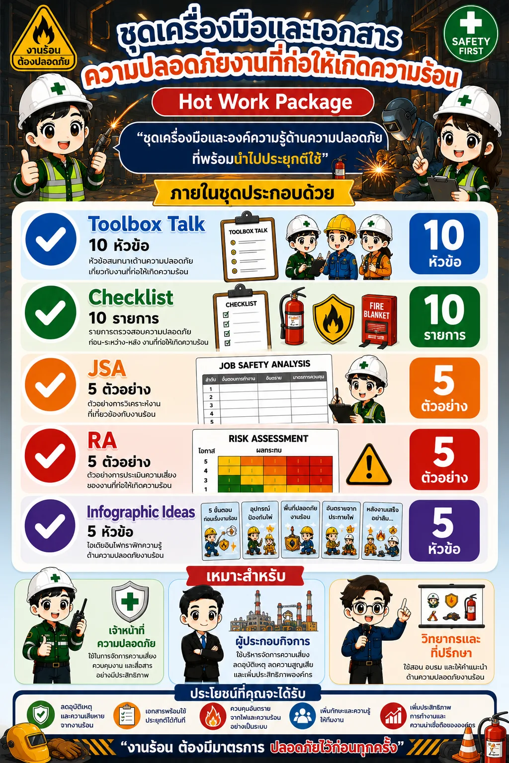 ชุดเครื่องมือและเอกสารความปลอดภัยงานที่ก่อให้เกิดความร้อน