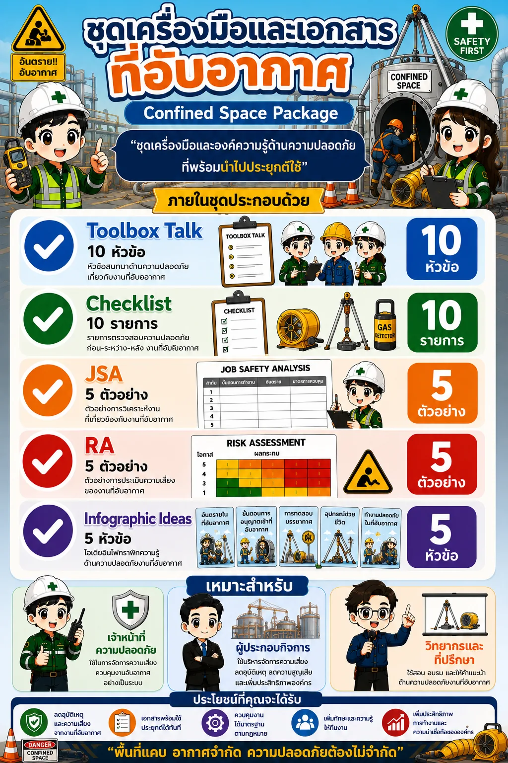 ชุดเครื่องมือและเอกสารที่อับอากาศ