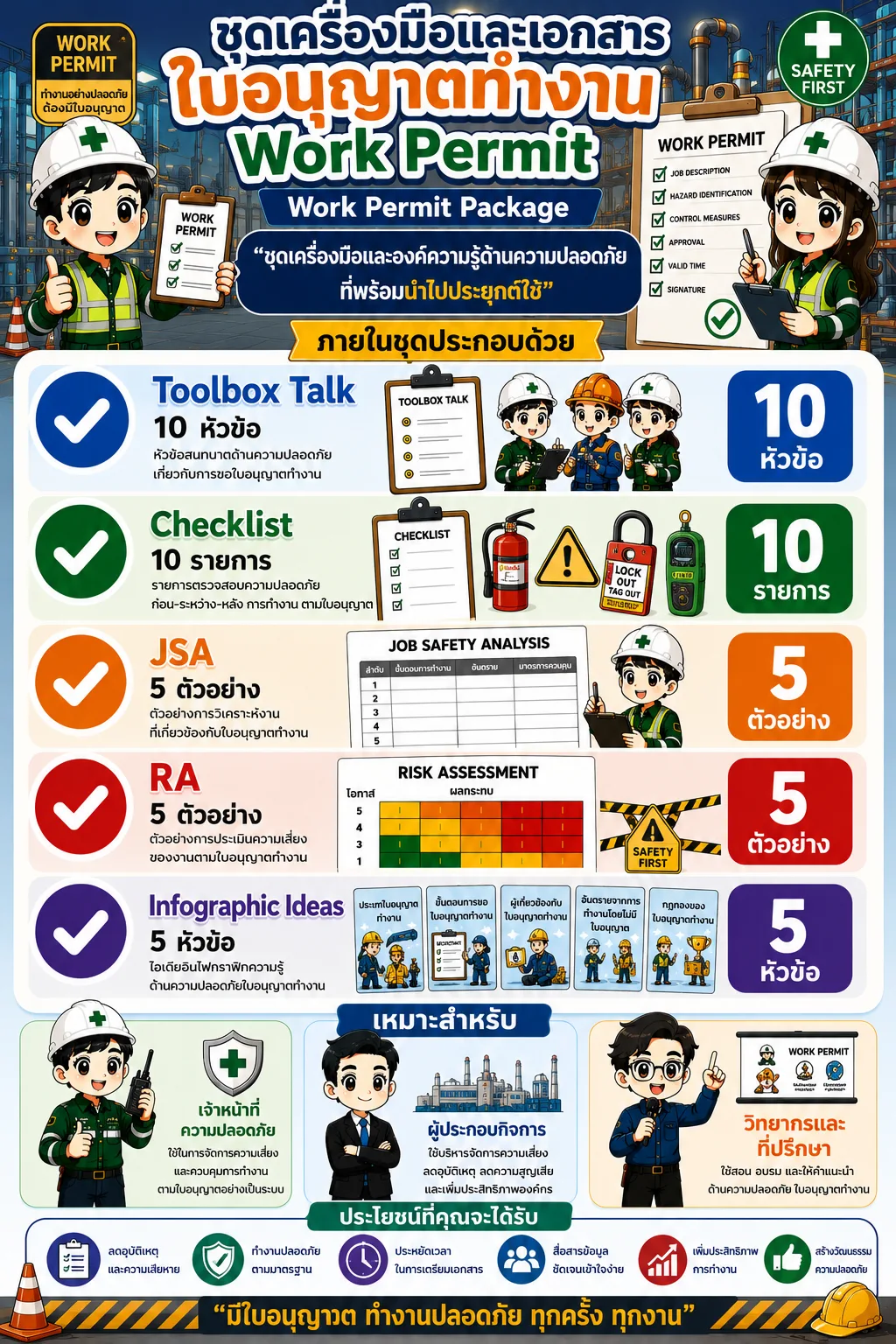 ชุดเครื่องมือและเอกสารใบอนุญาตทำงาน Work Permit