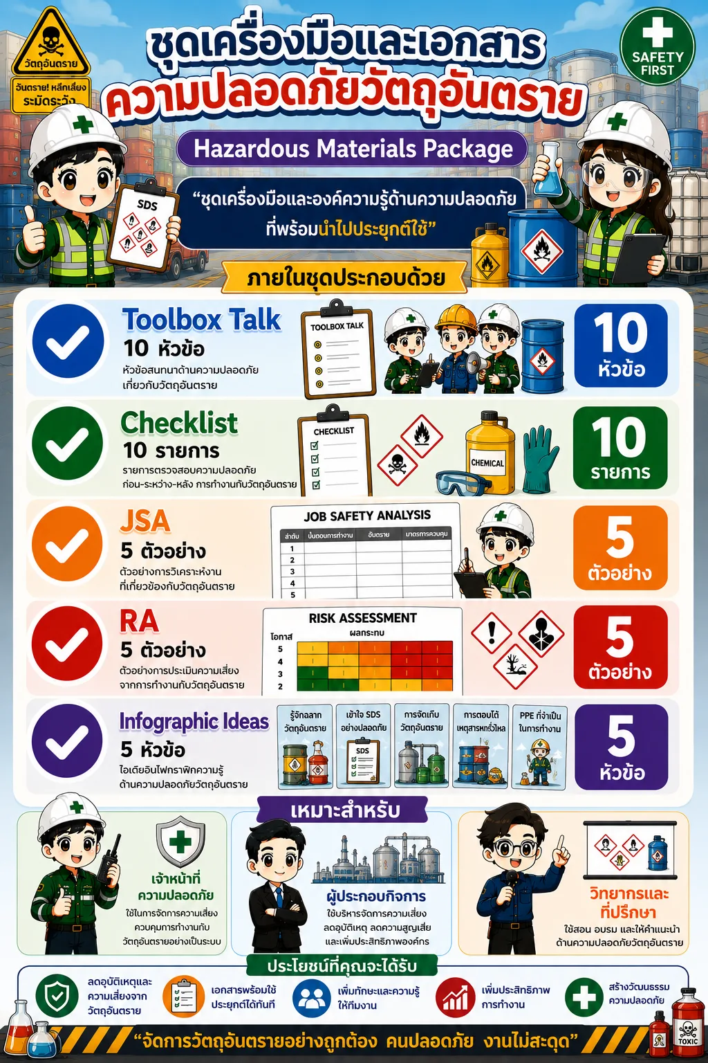 ชุดเครื่องมือและเอกสารความปลอดภัยวัตถุอันตราย