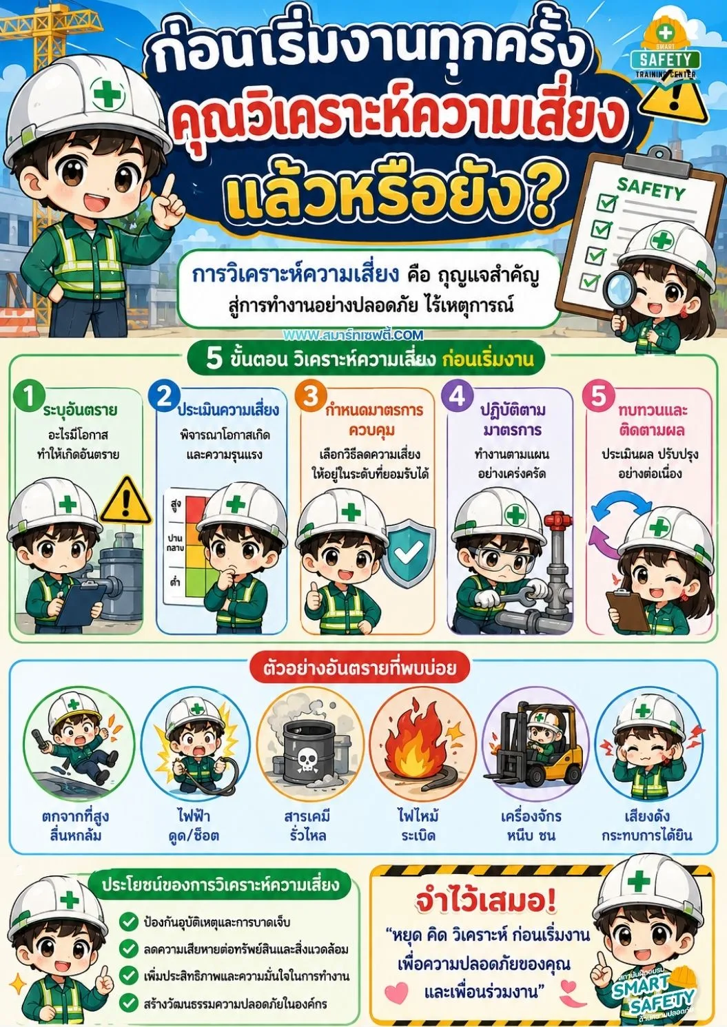 ก่อนเริ่มงานทุกครั้ง คุณวิเคราะห์ความเสี่ยงแล้วหรือยัง