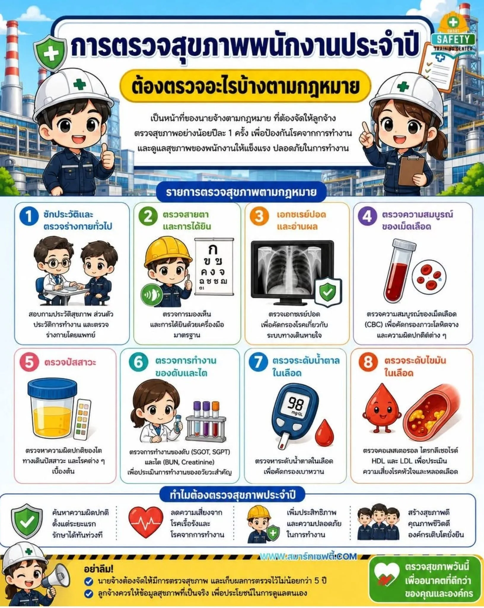 การตรวจสุขภาพพนักงานประจำปี ไม่ใช่แค่ ตรวจตามรอบ