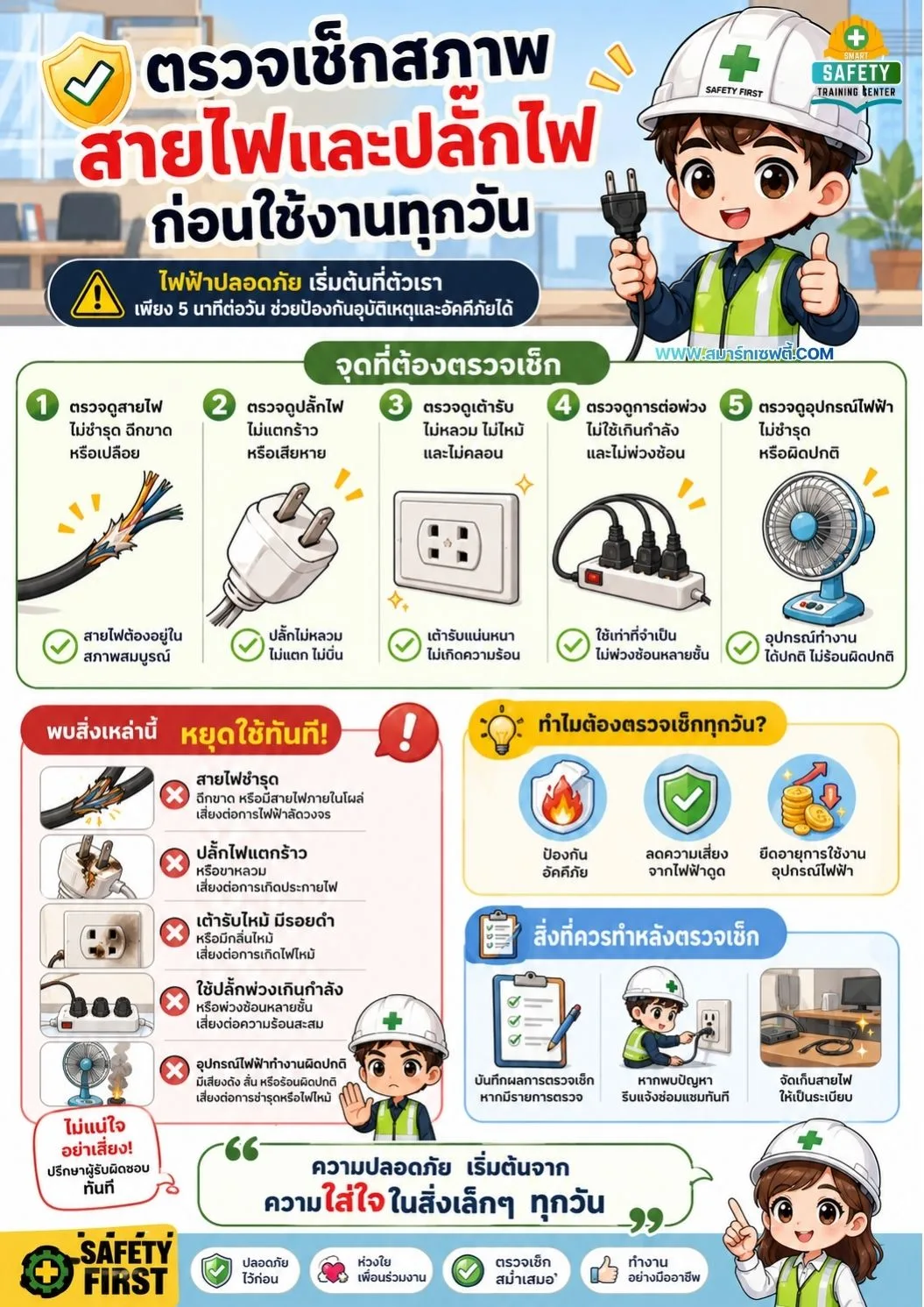 ตรวจเช็กสายไฟและปลั๊กไฟก่อนใช้งานทุกวัน