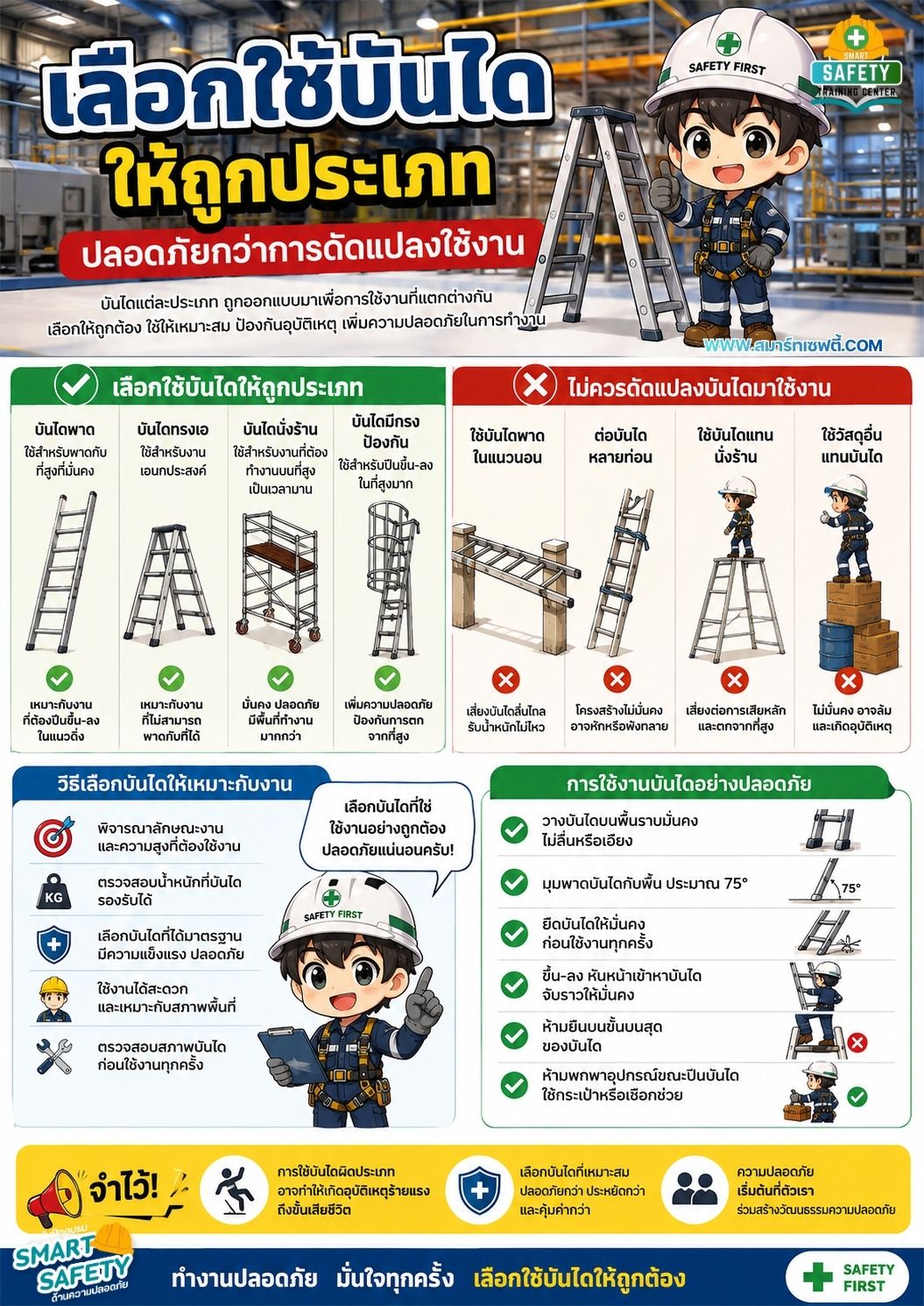 บันไดที่ถูกต้อง...ช่วยป้องกันอุบัติเหตุได้มากกว่าที่คิด