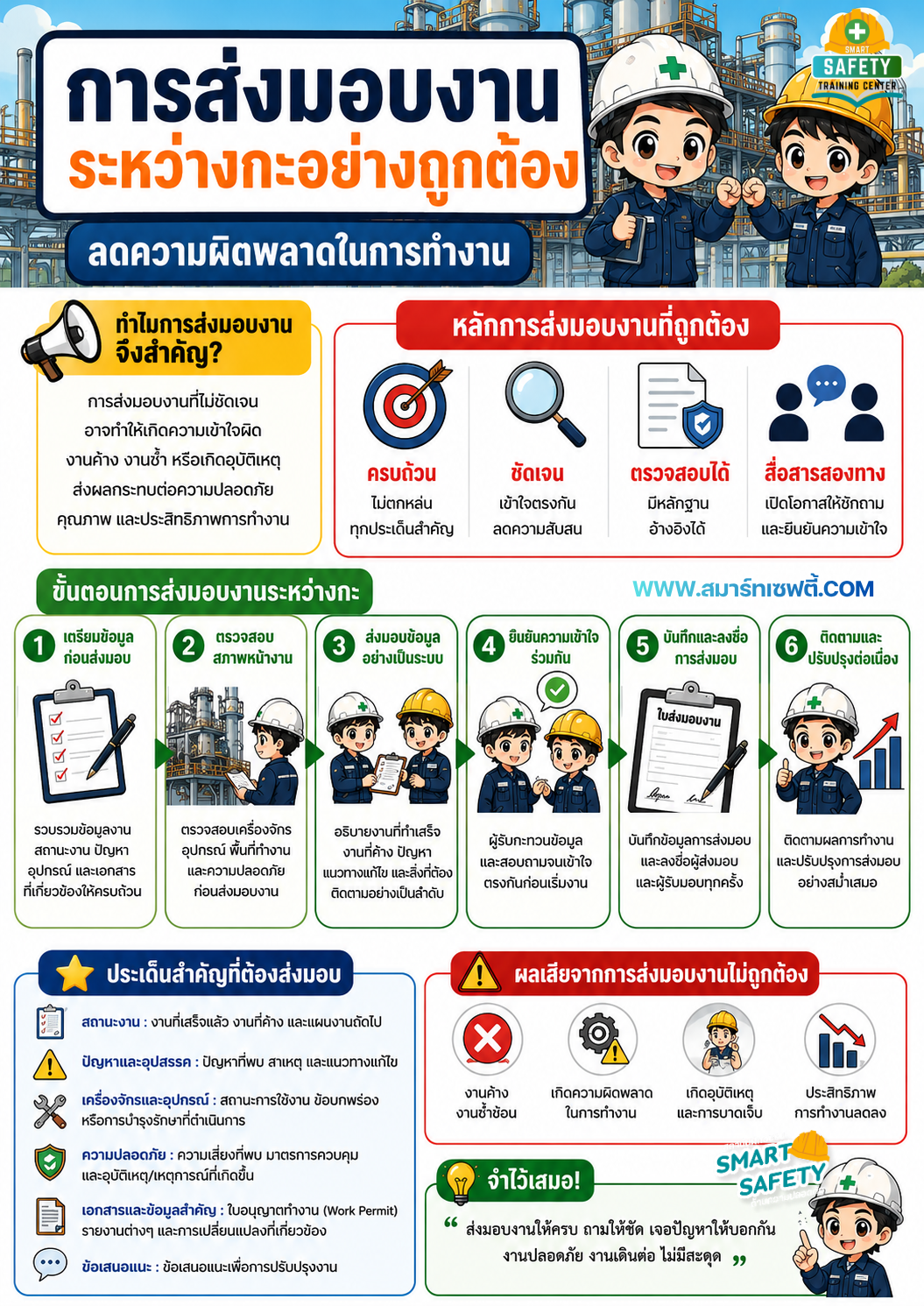การส่งมอบงานระหว่างกะ... เรื่องเล็กที่ส่งผลต่อความปลอดภัยทั้งระบบ