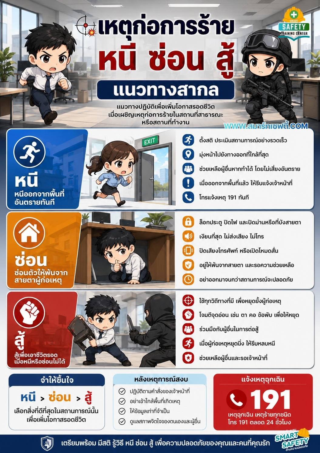เหตุก่อการร้าย หนี ซ่อน สู้