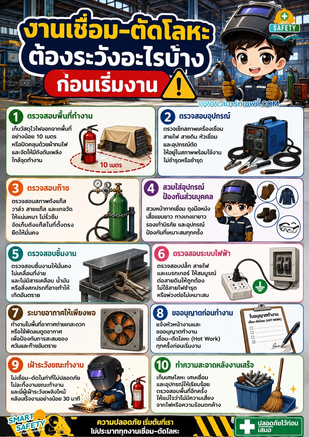งานเชื่อม–ตัดโลหะ ก่อนเริ่มงาน ต้องเช็กอะไรบ้าง?