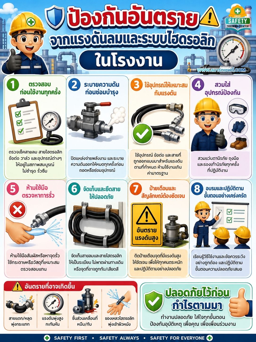 ป้องกันอันตรายแรงดันลมและระบบไฮดรอลิก