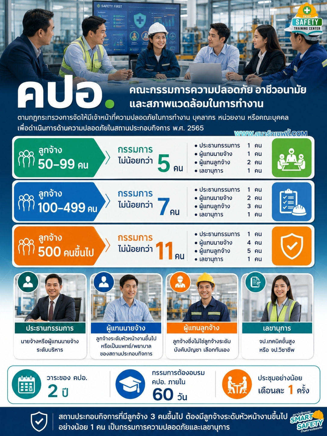 คปอ. หรือคณะกรรมการความปลอดภัย