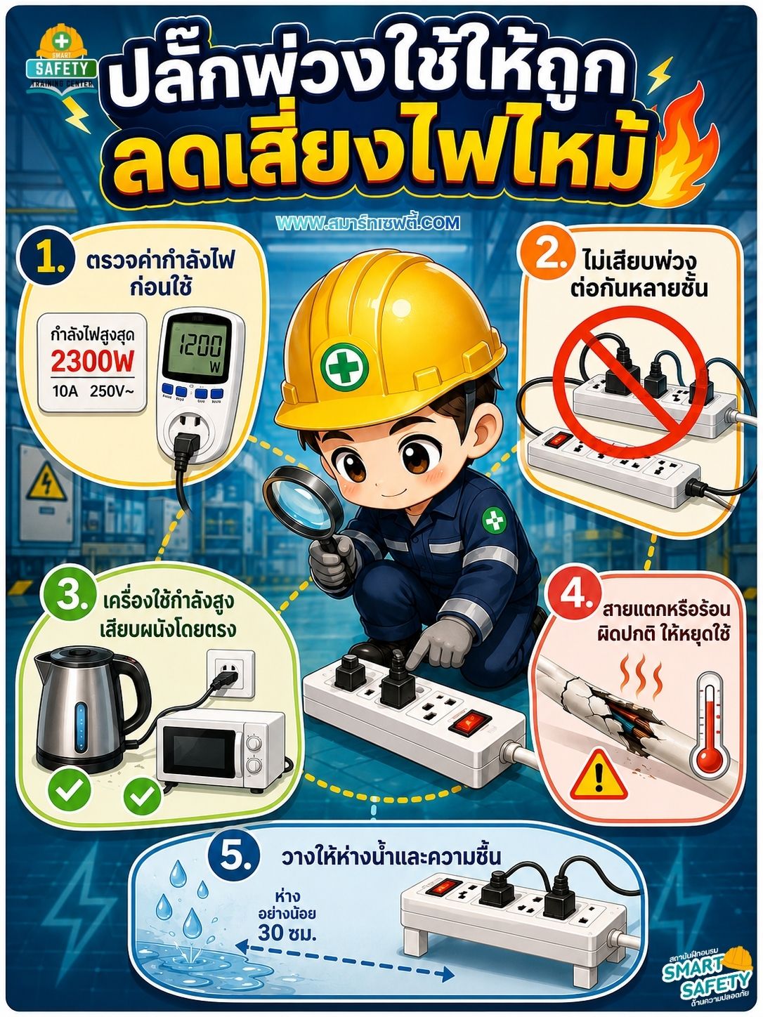 ปลั๊กพ่วงใช้ให้ถูก ลดเสี่ยงไฟไหม้