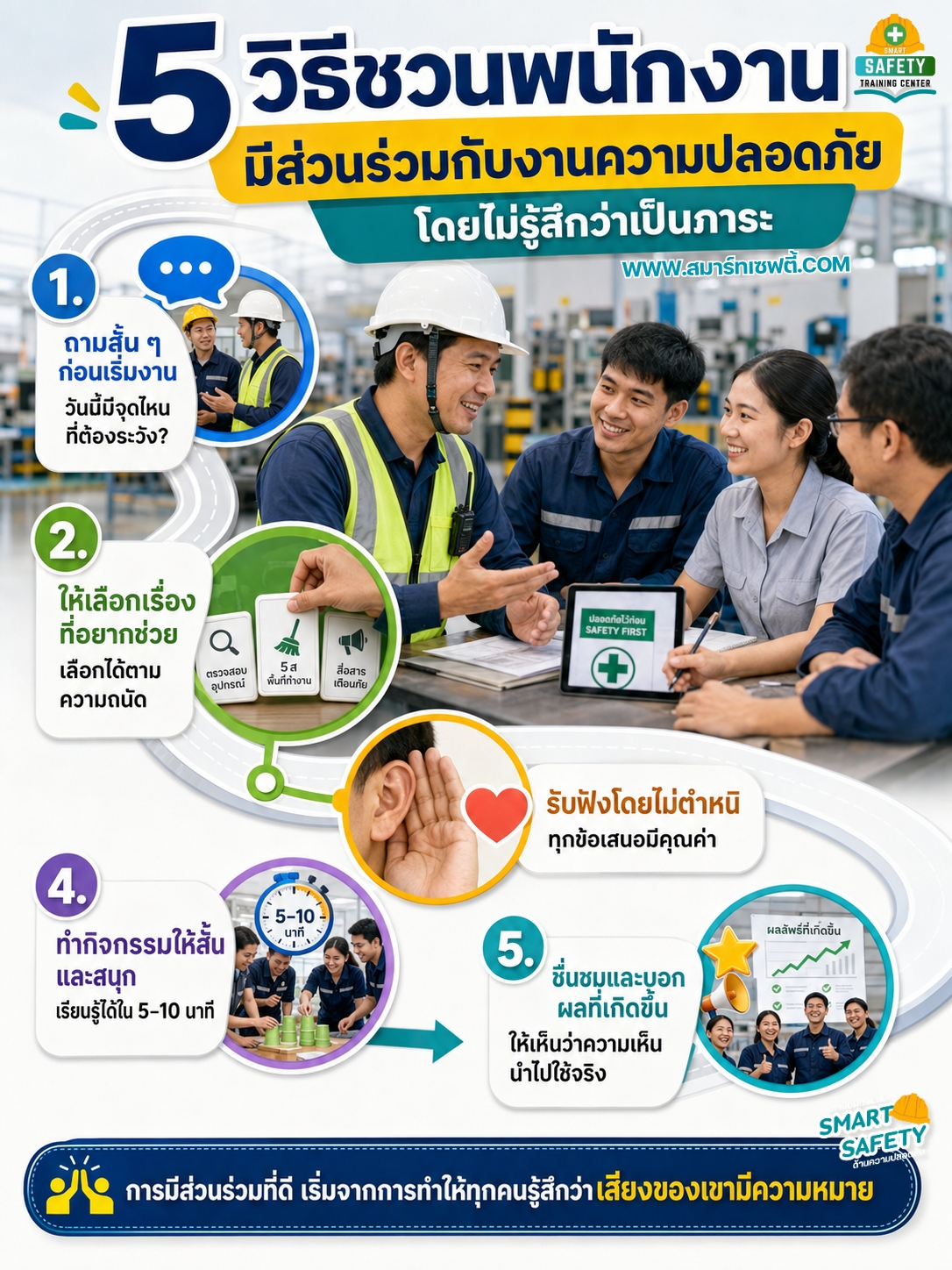 5 วิธีชวนพนักงานมีส่วนร่วมกับงานความปลอดภัย