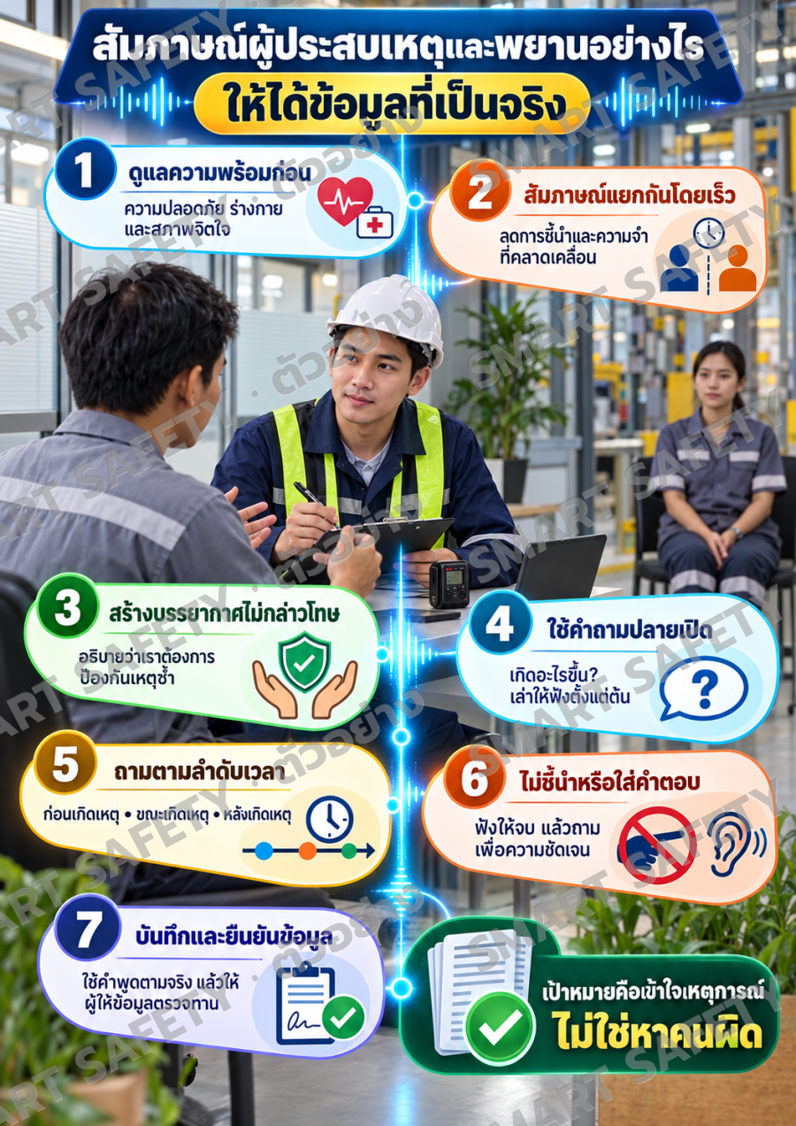 สัมภาษณ์ผู้ประสบเหตุและพยานอย่างไรให้ได้ข้อมูลที่เป็นจริง