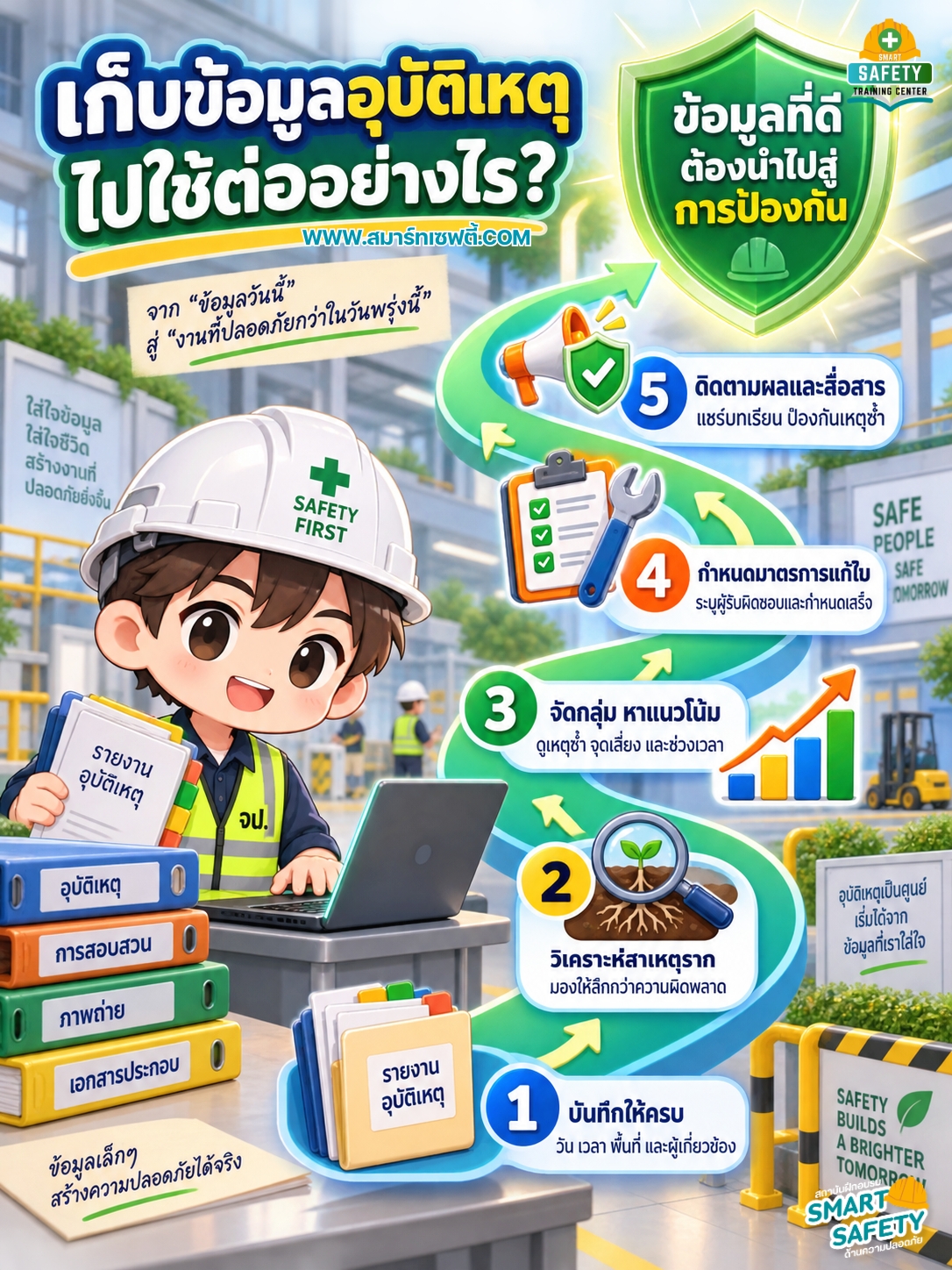 เก็บข้อมูลอุบัติเหตุไปใช้ต่ออย่างไร?