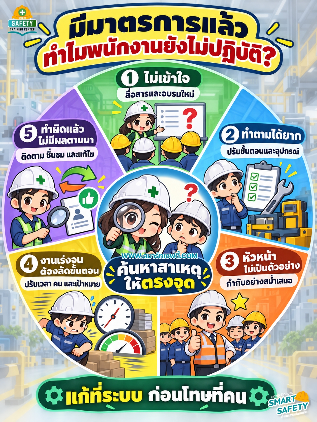 เมื่อมาตรการความปลอดภัยมีอยู่ แต่พนักงานไม่ปฏิบัติ ควรแก้ที่จุดไหน?