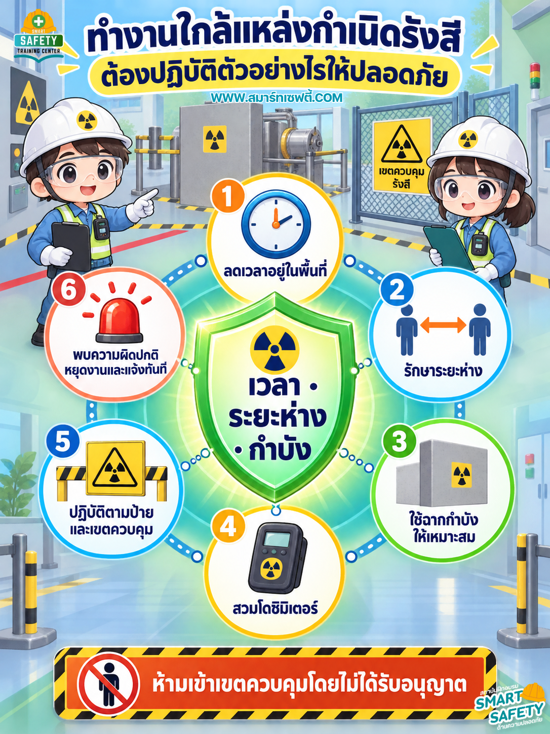 ทำงานใกล้แหล่งกำเนิดรังสี ต้องปฏิบัติตัวอย่างไรให้ปลอดภัย