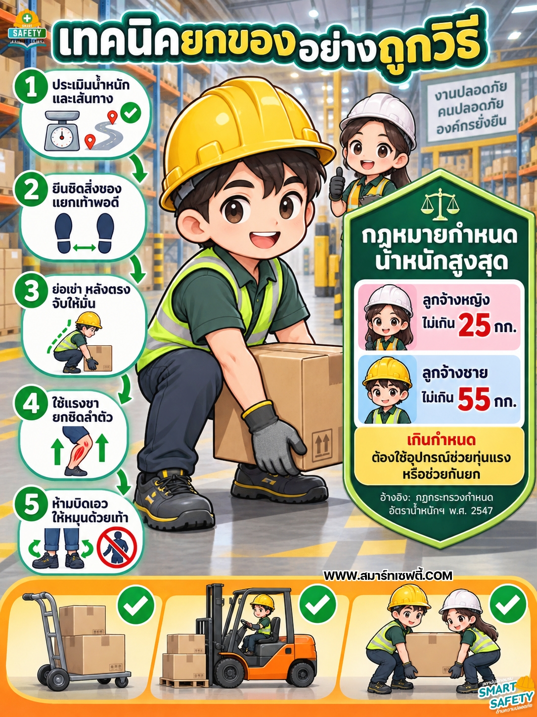 ยกของผิดท่าเพียงครั้งเดียว อาจทำให้ปวดหลังหรือบาดเจ็บสะสมได้