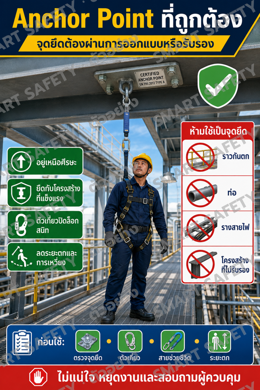 Anchor Point ที่ถูกต้อง
