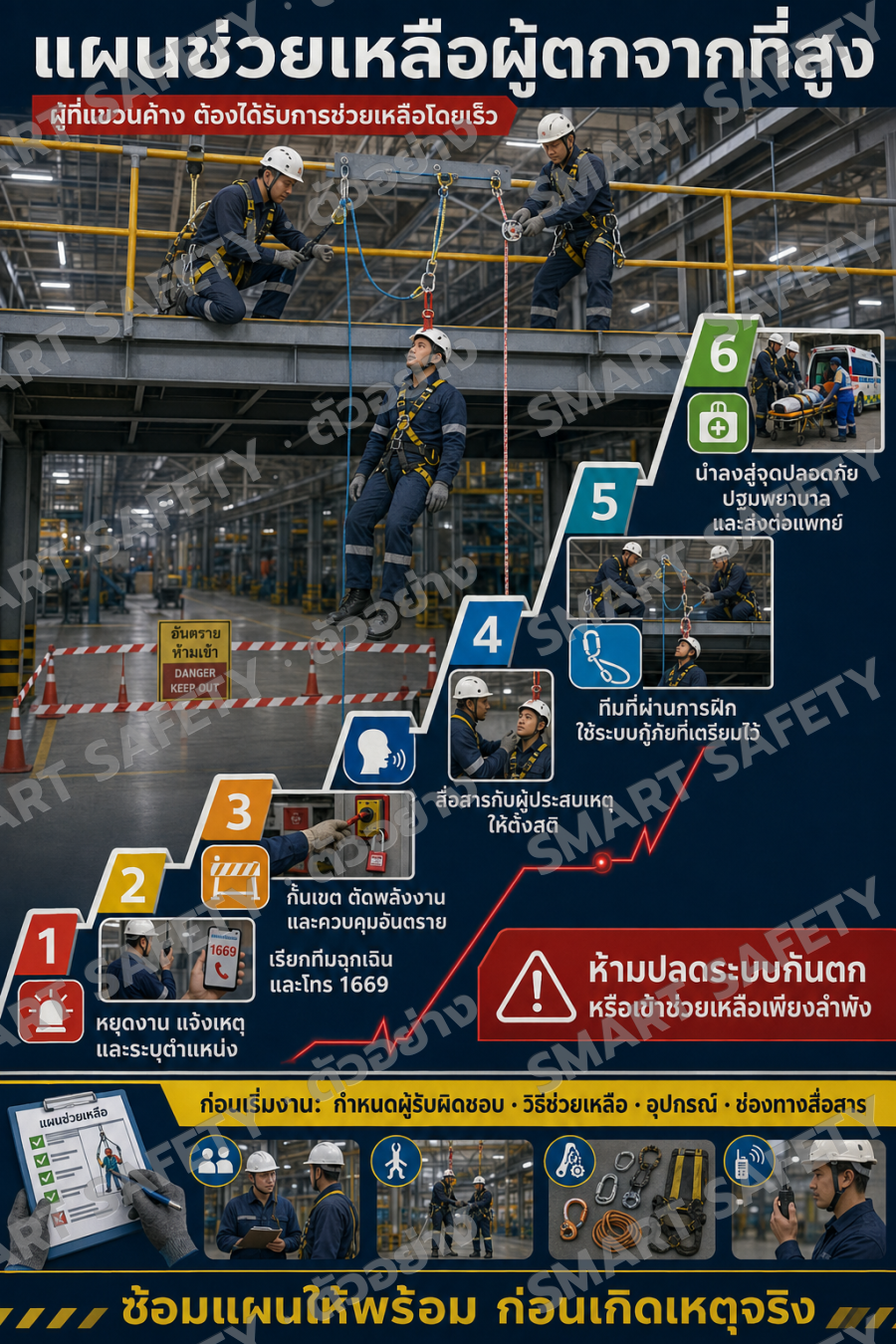 แผนช่วยเหลือผู้ตกจากที่สูง