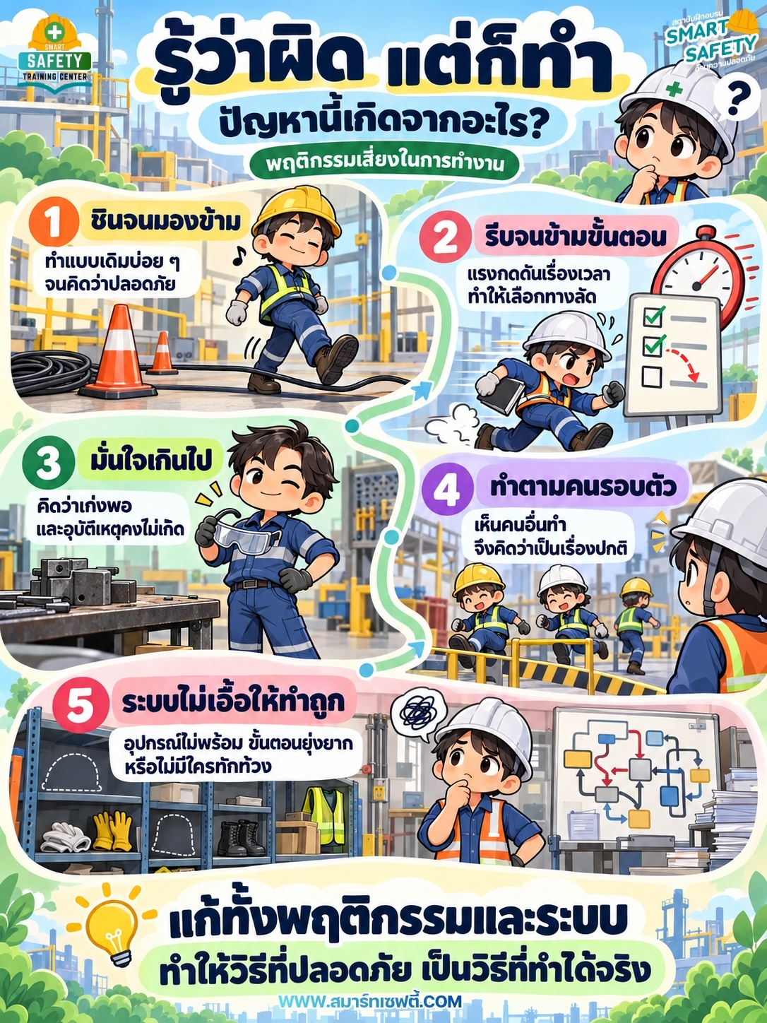 “รู้ว่าผิด แต่ก็ทำ” เกิดจากอะไร?