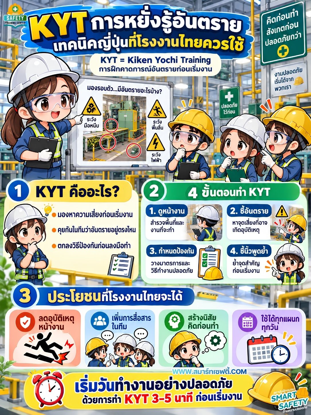 KYT การหยั่งรู้อันตราย เทคนิคญี่ปุ่นที่โรงงานไทยควรนำมาใช้!