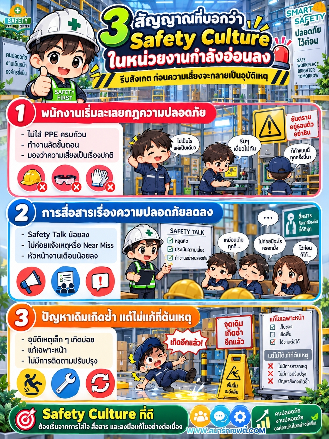 3 สัญญาณวัฒนธรรมความปลอดภัยเสื่อมลง