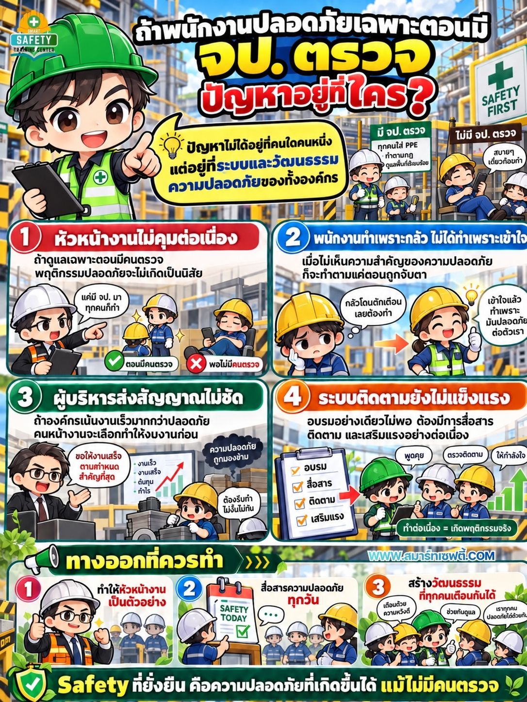 ถ้าพนักงานทำงานปลอดภัย เฉพาะตอนมี จป. ตรวจ… ปัญหาอยู่ที่ใคร?