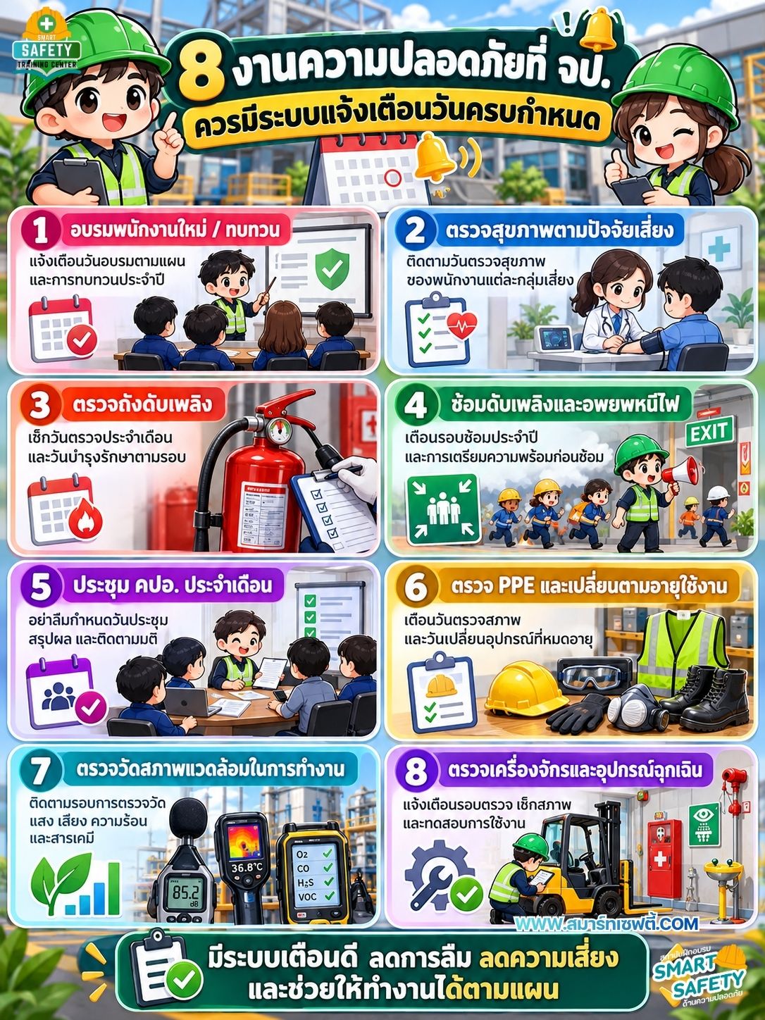 8 งานความปลอดภัยที่ จป. ต้องไม่ลืมวันครบกำหนด