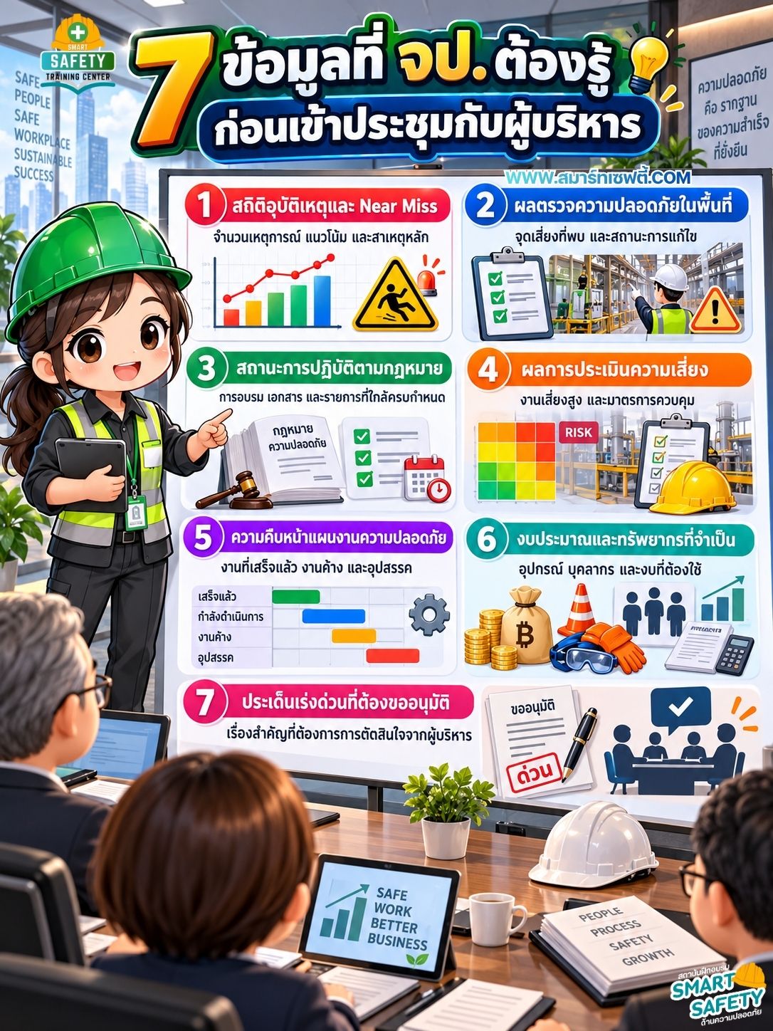 7 ข้อมูลที่ จป. ต้องรู้ก่อนเข้าประชุมกับผู้บริหาร