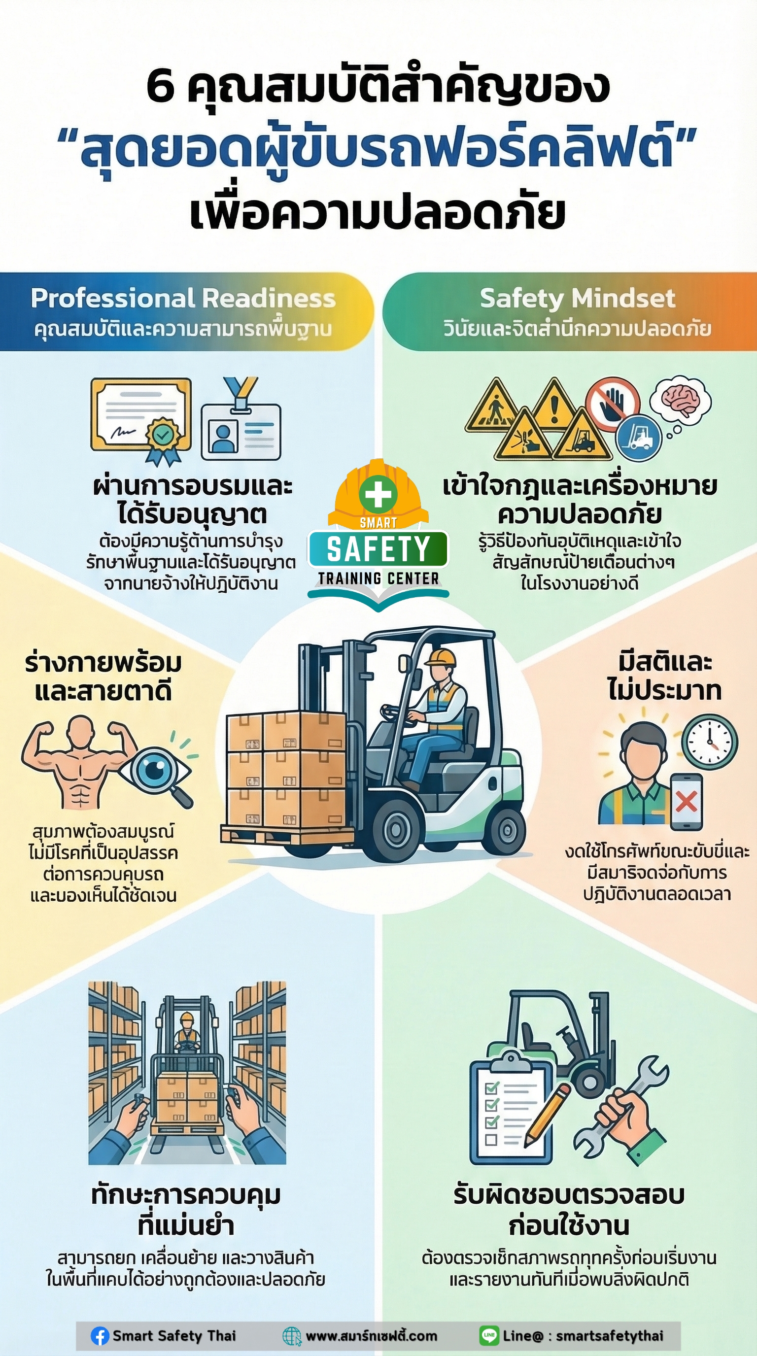 6 คุณสมบัติสำคัญของ "สุดยอดผู้ขับรถฟอร์คลิฟท์" เพื่อความปลอดภัย